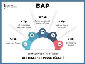 BAP 2026 Yılı 1. Dönem Proje Başvuru Çağrısı (16 - 31 MART 2026)